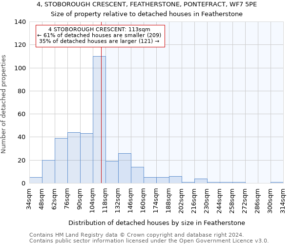 4, STOBOROUGH CRESCENT, FEATHERSTONE, PONTEFRACT, WF7 5PE: Size of property relative to detached houses in Featherstone