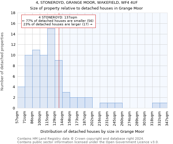 4, STONEROYD, GRANGE MOOR, WAKEFIELD, WF4 4UF: Size of property relative to detached houses in Grange Moor