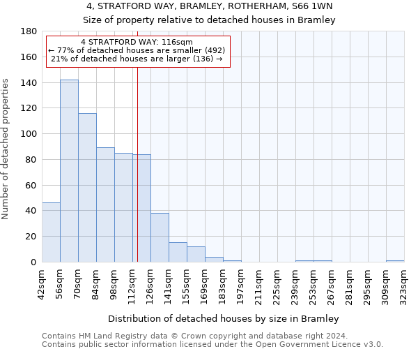 4, STRATFORD WAY, BRAMLEY, ROTHERHAM, S66 1WN: Size of property relative to detached houses in Bramley