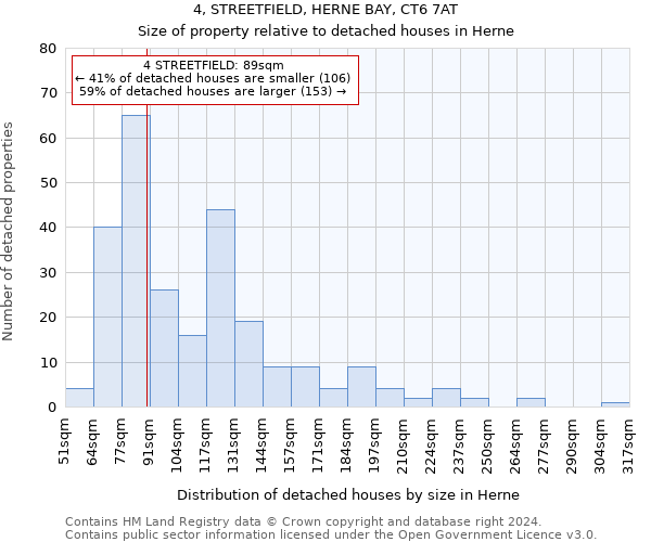 4, STREETFIELD, HERNE BAY, CT6 7AT: Size of property relative to detached houses in Herne