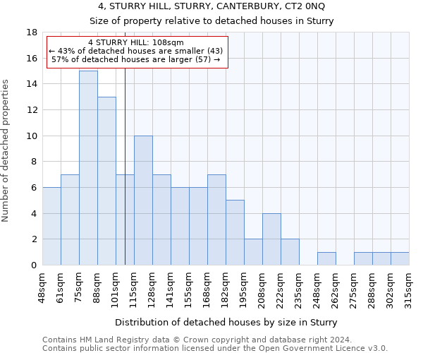 4, STURRY HILL, STURRY, CANTERBURY, CT2 0NQ: Size of property relative to detached houses in Sturry