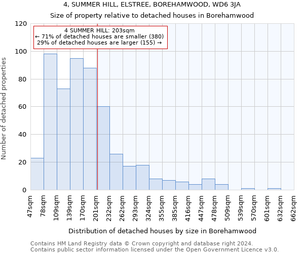 4, SUMMER HILL, ELSTREE, BOREHAMWOOD, WD6 3JA: Size of property relative to detached houses in Borehamwood