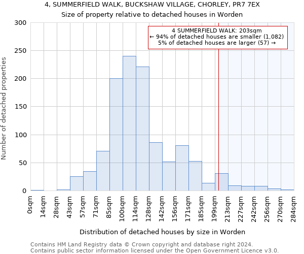 4, SUMMERFIELD WALK, BUCKSHAW VILLAGE, CHORLEY, PR7 7EX: Size of property relative to detached houses in Worden