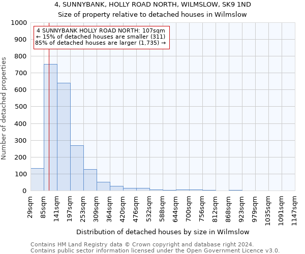 4, SUNNYBANK, HOLLY ROAD NORTH, WILMSLOW, SK9 1ND: Size of property relative to detached houses in Wilmslow