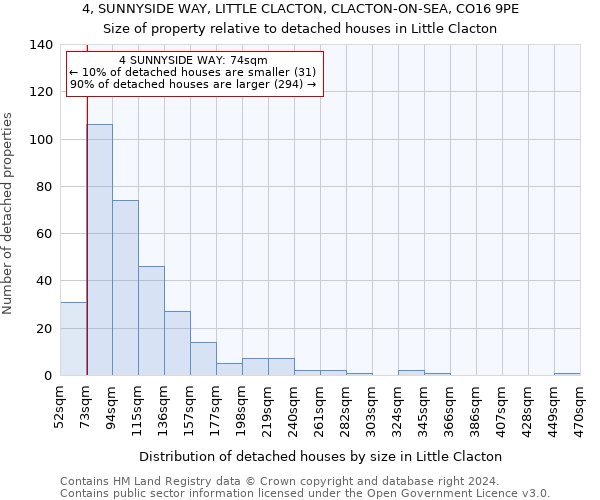 4, SUNNYSIDE WAY, LITTLE CLACTON, CLACTON-ON-SEA, CO16 9PE: Size of property relative to detached houses in Little Clacton