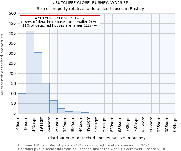 4, SUTCLIFFE CLOSE, BUSHEY, WD23 3PL: Size of property relative to detached houses in Bushey