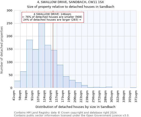 4, SWALLOW DRIVE, SANDBACH, CW11 1SX: Size of property relative to detached houses in Sandbach
