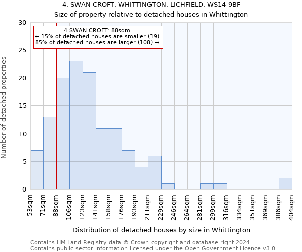 4, SWAN CROFT, WHITTINGTON, LICHFIELD, WS14 9BF: Size of property relative to detached houses in Whittington