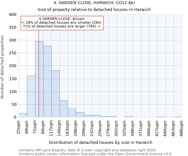 4, SWEDEN CLOSE, HARWICH, CO12 4JU: Size of property relative to detached houses in Harwich