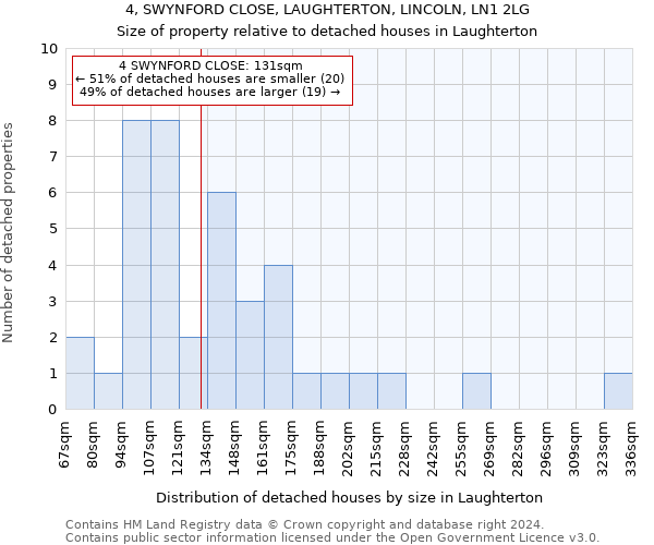 4, SWYNFORD CLOSE, LAUGHTERTON, LINCOLN, LN1 2LG: Size of property relative to detached houses in Laughterton