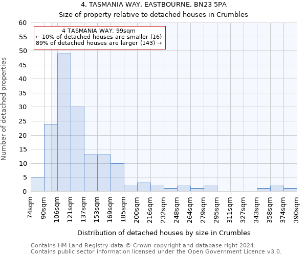 4, TASMANIA WAY, EASTBOURNE, BN23 5PA: Size of property relative to detached houses in Crumbles