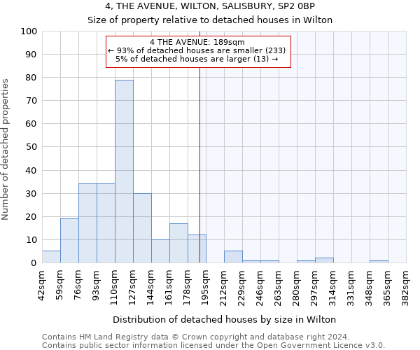4, THE AVENUE, WILTON, SALISBURY, SP2 0BP: Size of property relative to detached houses in Wilton
