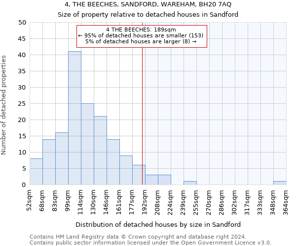 4, THE BEECHES, SANDFORD, WAREHAM, BH20 7AQ: Size of property relative to detached houses in Sandford