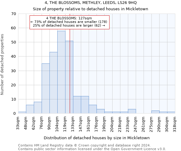 4, THE BLOSSOMS, METHLEY, LEEDS, LS26 9HQ: Size of property relative to detached houses in Mickletown