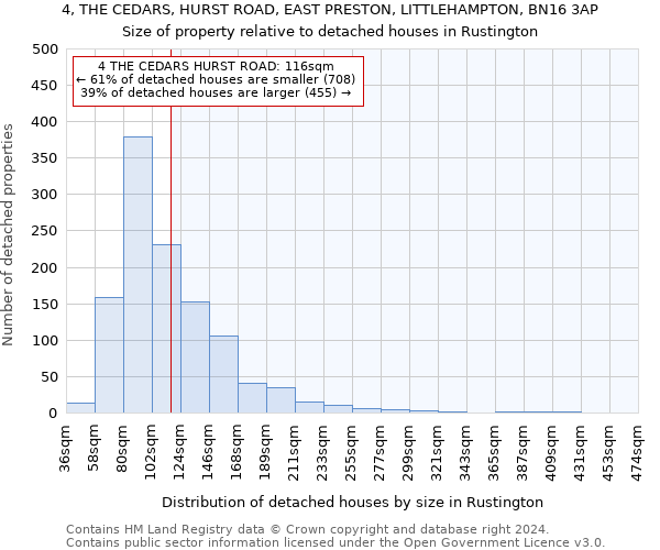 4, THE CEDARS, HURST ROAD, EAST PRESTON, LITTLEHAMPTON, BN16 3AP: Size of property relative to detached houses in Rustington