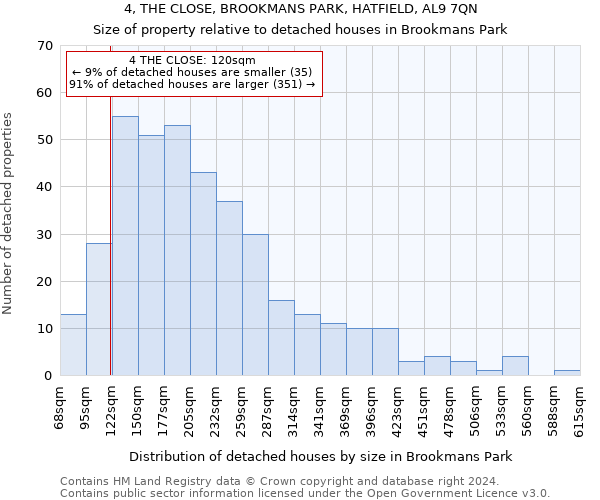 4, THE CLOSE, BROOKMANS PARK, HATFIELD, AL9 7QN: Size of property relative to detached houses in Brookmans Park