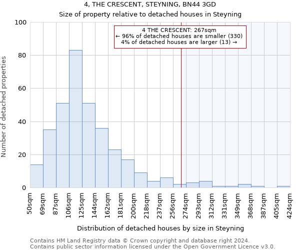 4, THE CRESCENT, STEYNING, BN44 3GD: Size of property relative to detached houses in Steyning