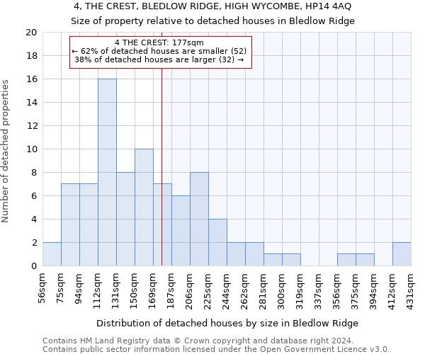 4, THE CREST, BLEDLOW RIDGE, HIGH WYCOMBE, HP14 4AQ: Size of property relative to detached houses in Bledlow Ridge