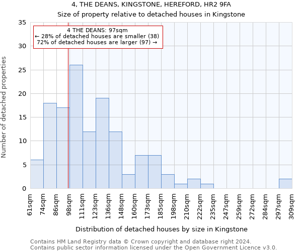 4, THE DEANS, KINGSTONE, HEREFORD, HR2 9FA: Size of property relative to detached houses in Kingstone