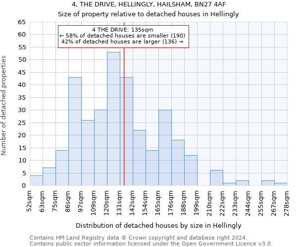 4, THE DRIVE, HELLINGLY, HAILSHAM, BN27 4AF: Size of property relative to detached houses in Hellingly