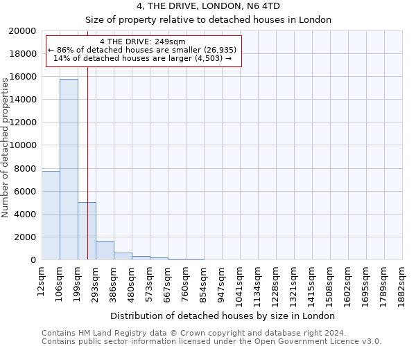 4, THE DRIVE, LONDON, N6 4TD: Size of property relative to detached houses in London