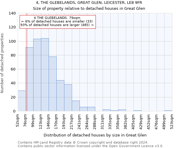 4, THE GLEBELANDS, GREAT GLEN, LEICESTER, LE8 9FR: Size of property relative to detached houses in Great Glen