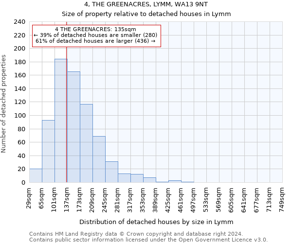4, THE GREENACRES, LYMM, WA13 9NT: Size of property relative to detached houses in Lymm