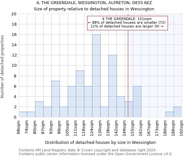 4, THE GREENDALE, WESSINGTON, ALFRETON, DE55 6EZ: Size of property relative to detached houses in Wessington
