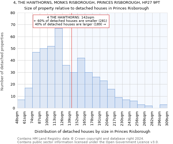 4, THE HAWTHORNS, MONKS RISBOROUGH, PRINCES RISBOROUGH, HP27 9PT: Size of property relative to detached houses in Princes Risborough