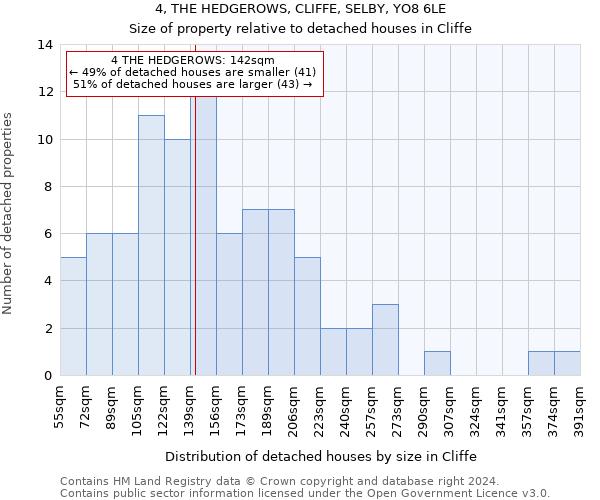 4, THE HEDGEROWS, CLIFFE, SELBY, YO8 6LE: Size of property relative to detached houses in Cliffe