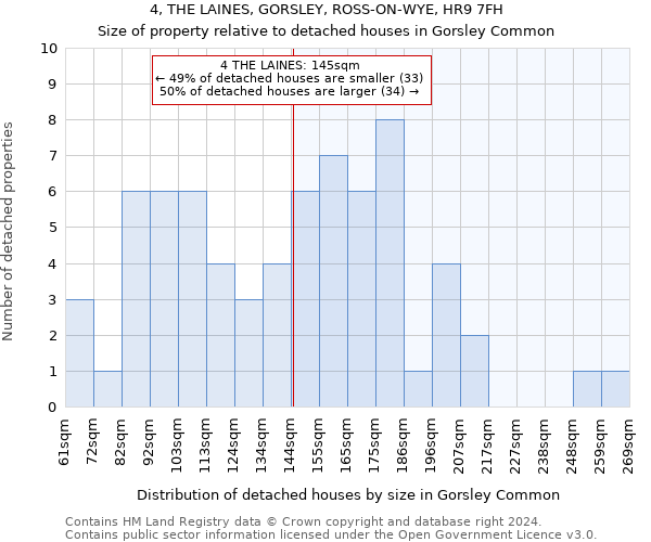 4, THE LAINES, GORSLEY, ROSS-ON-WYE, HR9 7FH: Size of property relative to detached houses in Gorsley Common