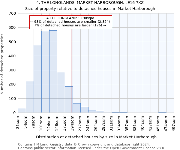 4, THE LONGLANDS, MARKET HARBOROUGH, LE16 7XZ: Size of property relative to detached houses in Market Harborough