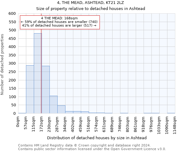 4, THE MEAD, ASHTEAD, KT21 2LZ: Size of property relative to detached houses in Ashtead