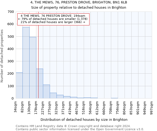4, THE MEWS, 76, PRESTON DROVE, BRIGHTON, BN1 6LB: Size of property relative to detached houses in Brighton