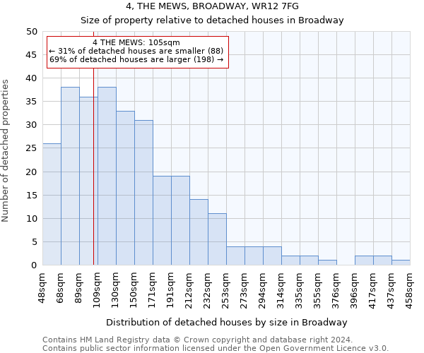 4, THE MEWS, BROADWAY, WR12 7FG: Size of property relative to detached houses in Broadway