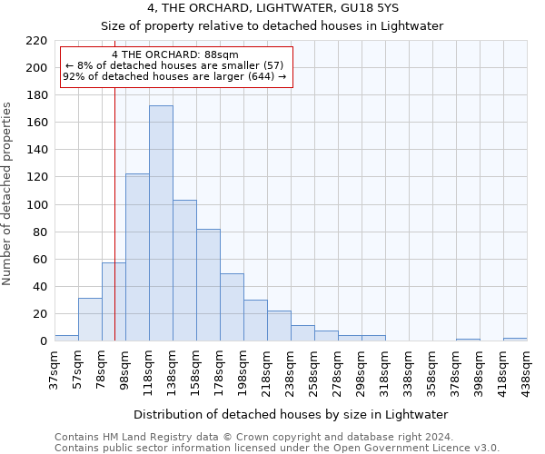 4, THE ORCHARD, LIGHTWATER, GU18 5YS: Size of property relative to detached houses in Lightwater