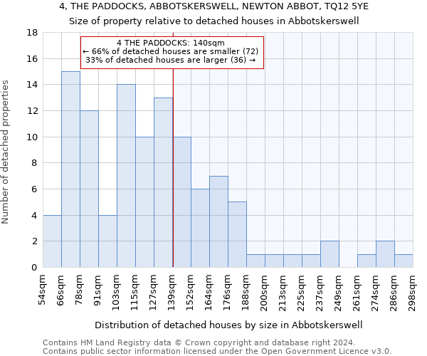 4, THE PADDOCKS, ABBOTSKERSWELL, NEWTON ABBOT, TQ12 5YE: Size of property relative to detached houses in Abbotskerswell