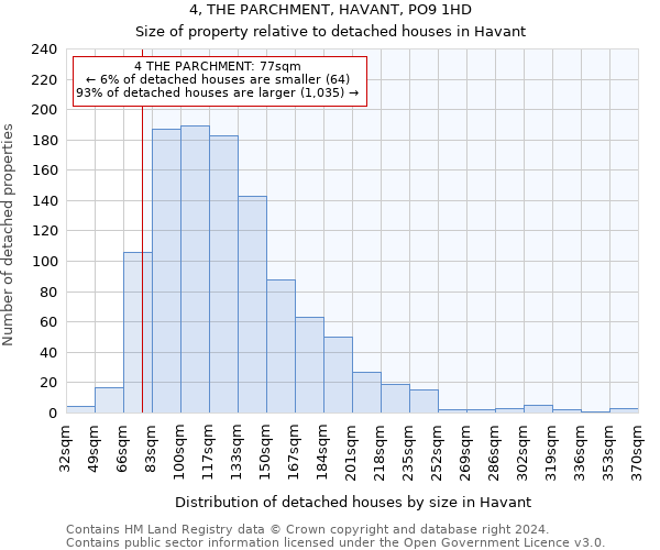 4, THE PARCHMENT, HAVANT, PO9 1HD: Size of property relative to detached houses in Havant