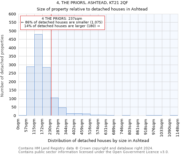 4, THE PRIORS, ASHTEAD, KT21 2QF: Size of property relative to detached houses in Ashtead