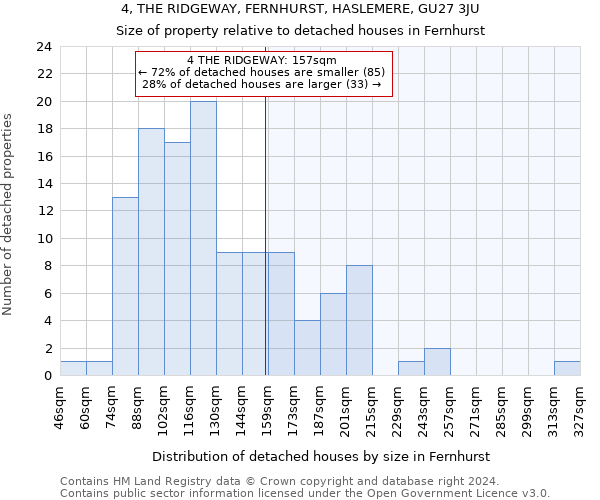 4, THE RIDGEWAY, FERNHURST, HASLEMERE, GU27 3JU: Size of property relative to detached houses in Fernhurst