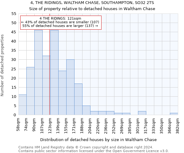 4, THE RIDINGS, WALTHAM CHASE, SOUTHAMPTON, SO32 2TS: Size of property relative to detached houses in Waltham Chase