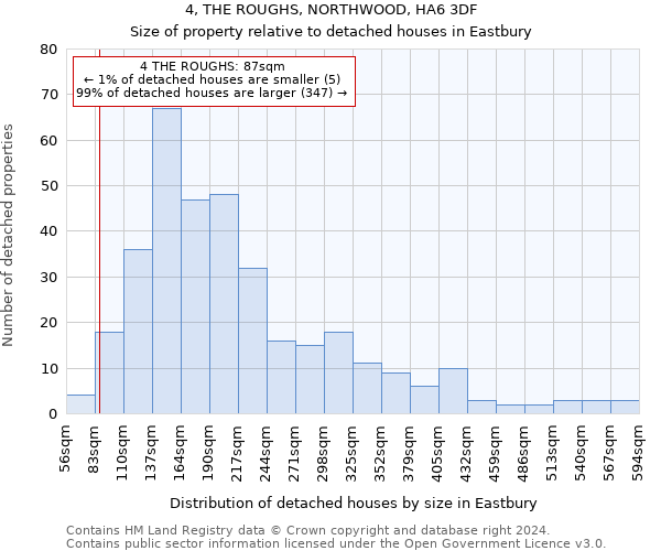 4, THE ROUGHS, NORTHWOOD, HA6 3DF: Size of property relative to detached houses in Eastbury