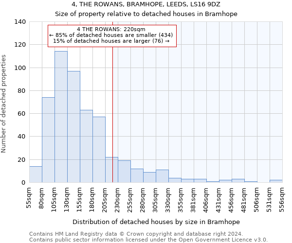 4, THE ROWANS, BRAMHOPE, LEEDS, LS16 9DZ: Size of property relative to detached houses in Bramhope