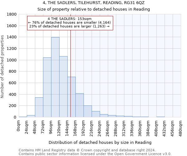 4, THE SADLERS, TILEHURST, READING, RG31 6QZ: Size of property relative to detached houses in Reading
