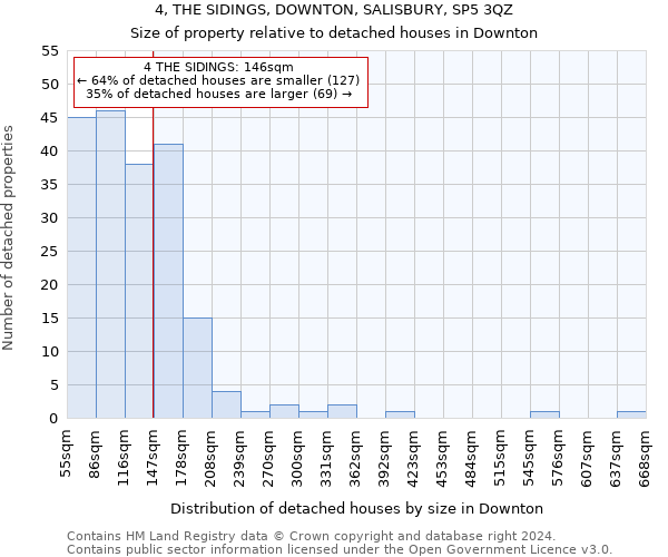 4, THE SIDINGS, DOWNTON, SALISBURY, SP5 3QZ: Size of property relative to detached houses in Downton