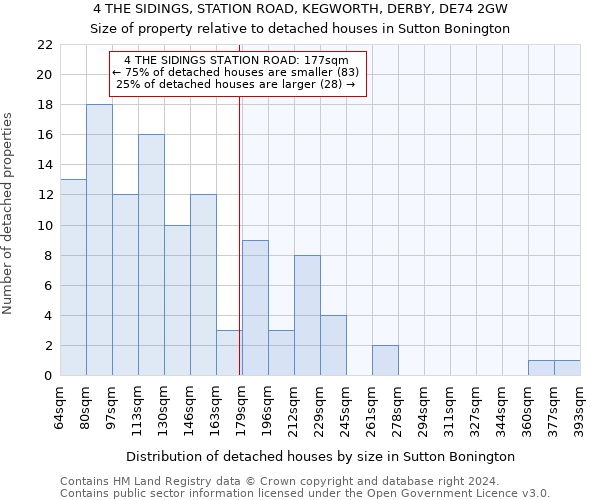 4 THE SIDINGS, STATION ROAD, KEGWORTH, DERBY, DE74 2GW: Size of property relative to detached houses in Sutton Bonington