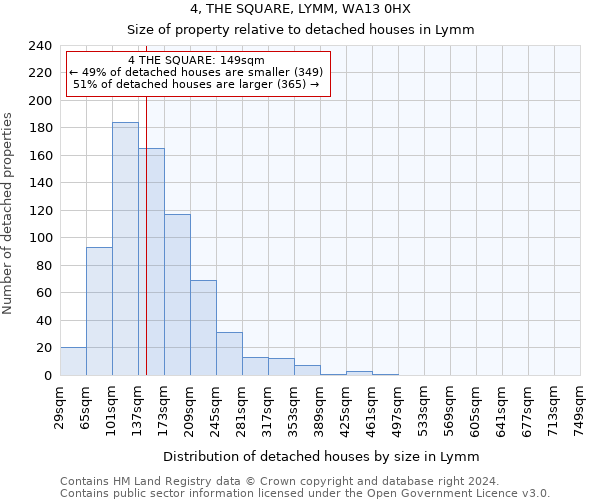 4, THE SQUARE, LYMM, WA13 0HX: Size of property relative to detached houses in Lymm