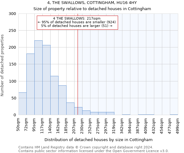 4, THE SWALLOWS, COTTINGHAM, HU16 4HY: Size of property relative to detached houses in Cottingham
