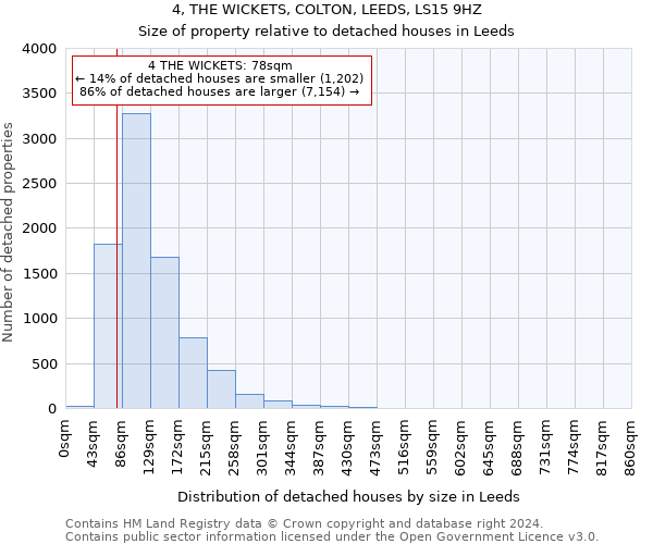 4, THE WICKETS, COLTON, LEEDS, LS15 9HZ: Size of property relative to detached houses in Leeds