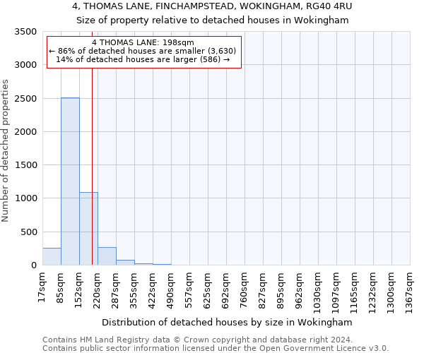 4, THOMAS LANE, FINCHAMPSTEAD, WOKINGHAM, RG40 4RU: Size of property relative to detached houses in Wokingham